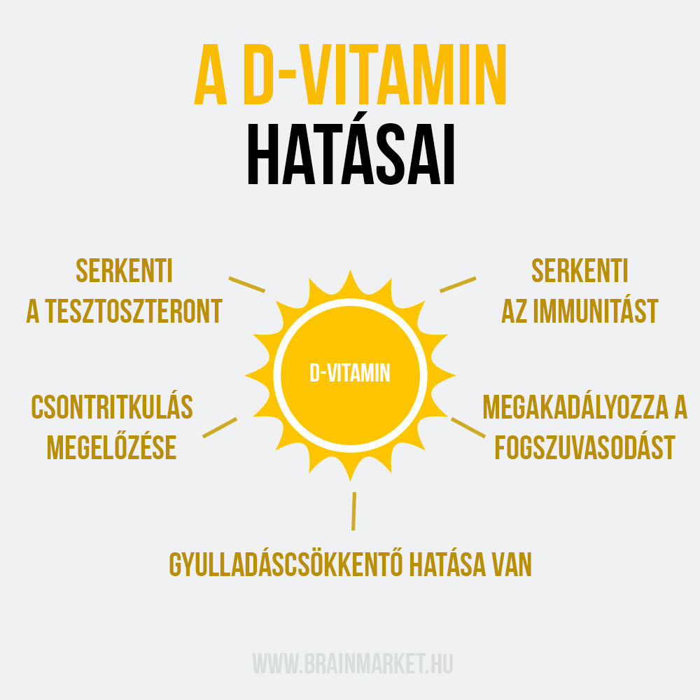 benefity-vitaminu-d-infografika brainmarket hu